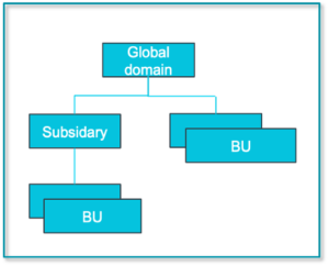 MSSP Global Domain