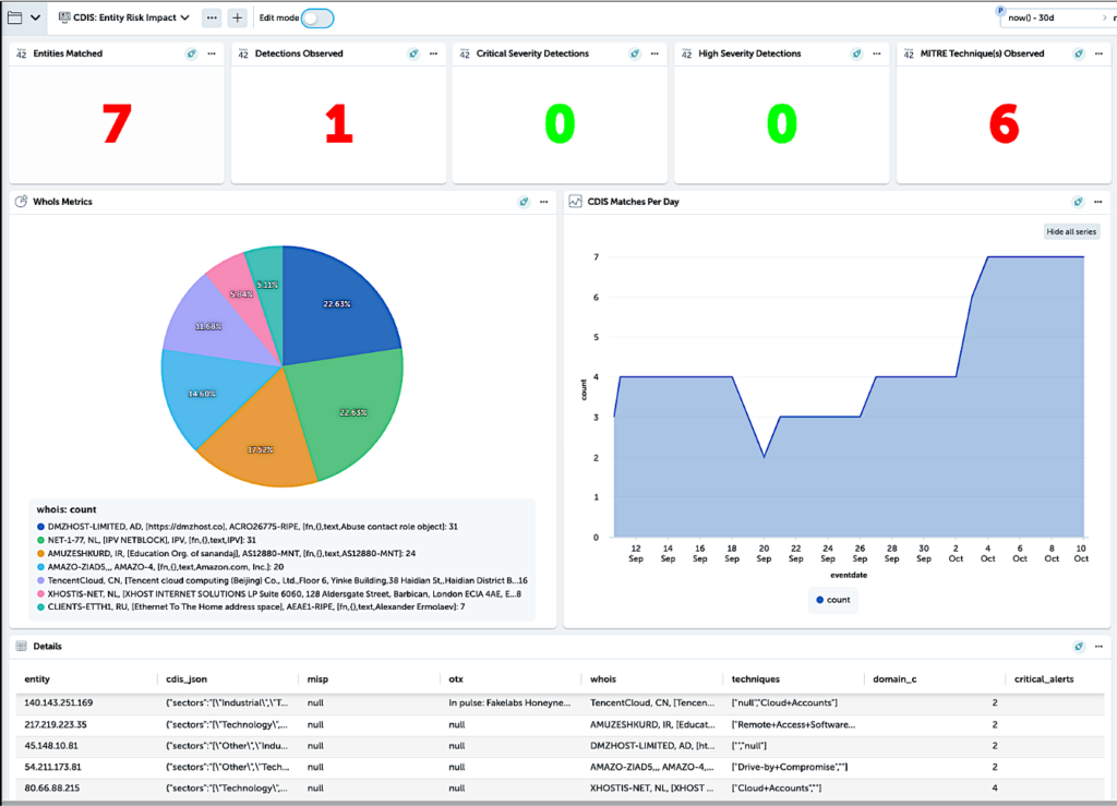 Collective Defense Activeboard