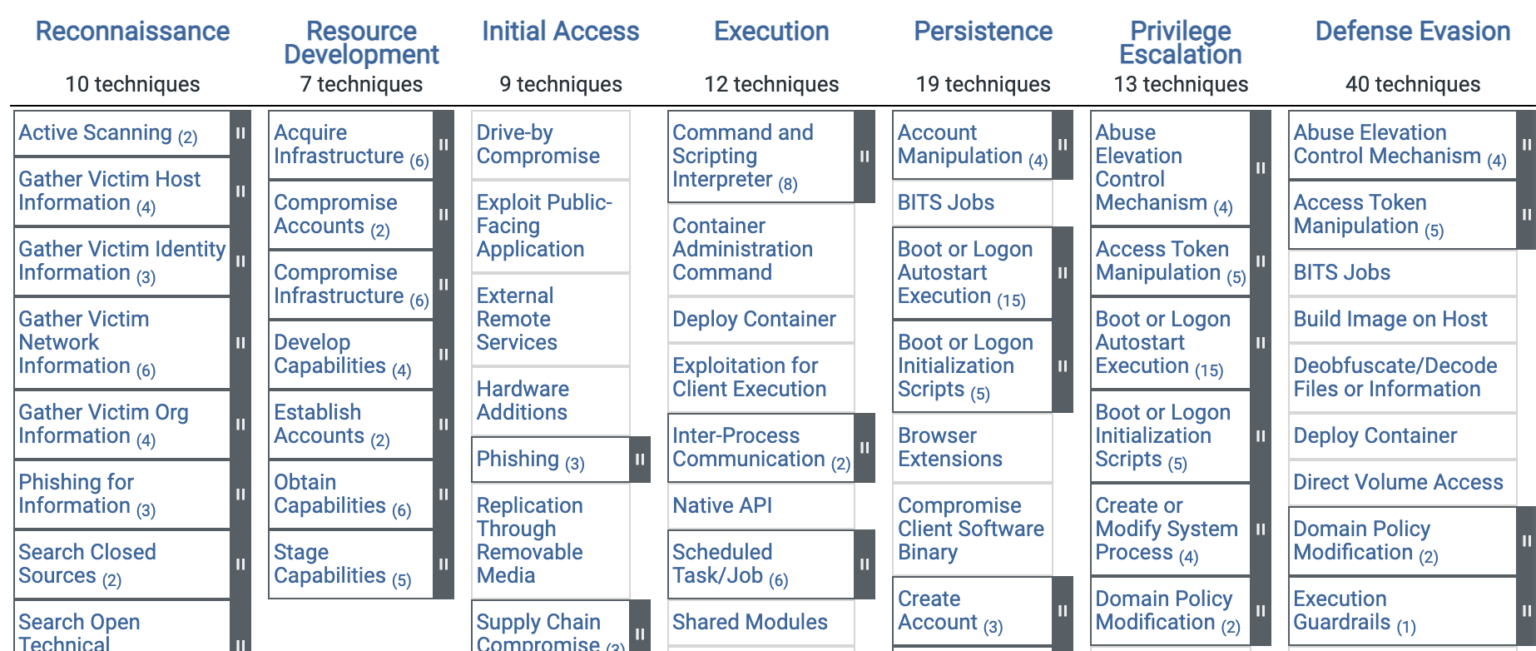 Threat Hunting Guide: MITRE ATT&CK Matrix - Devo.com