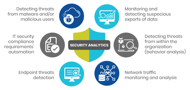 The Guide To Threat Hunting: Understanding Security Analytics - Devo.com