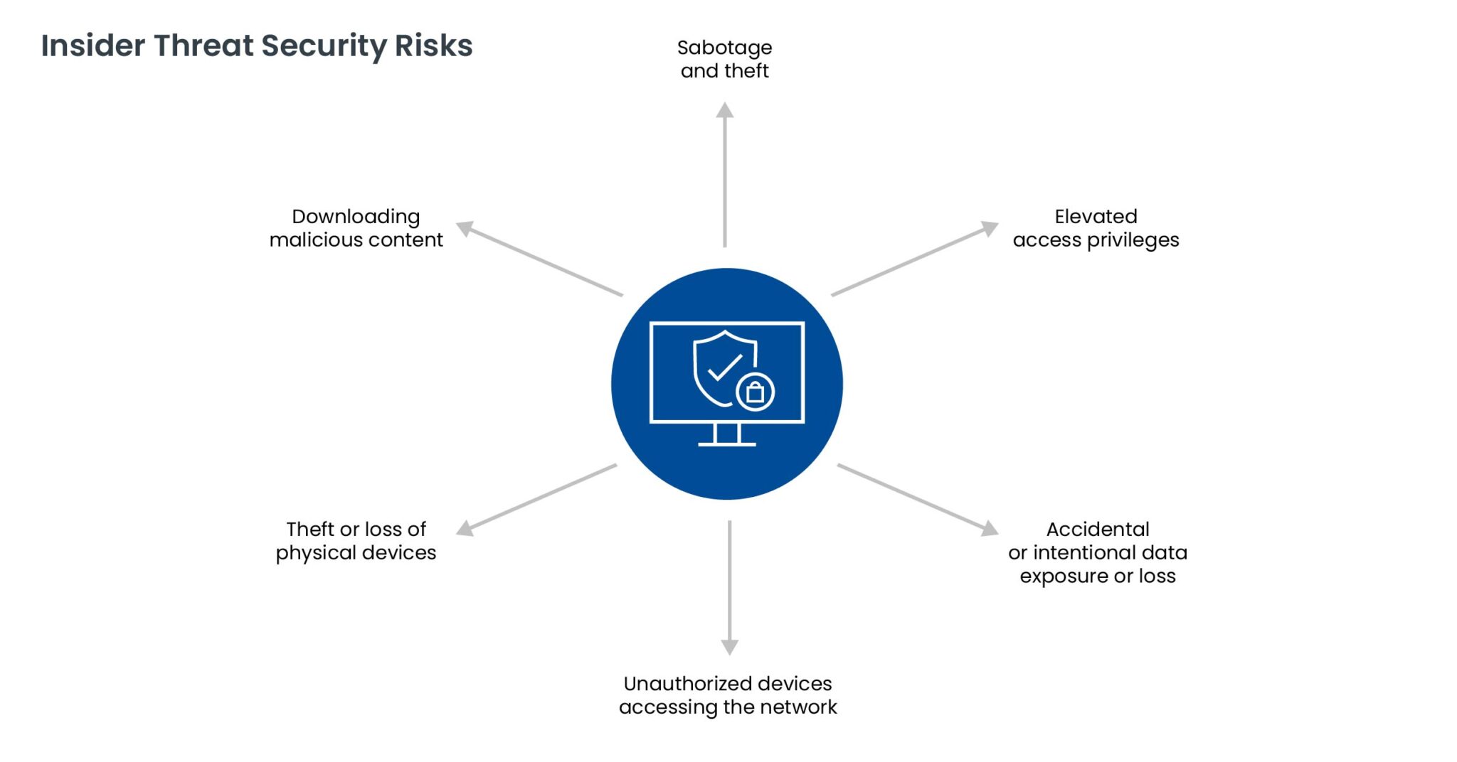 Prevent Insider Threats | Glossary